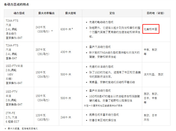 丰田汽车发布运动型多用途汽车(SUV)陆地巡洋舰新一代 250 车型