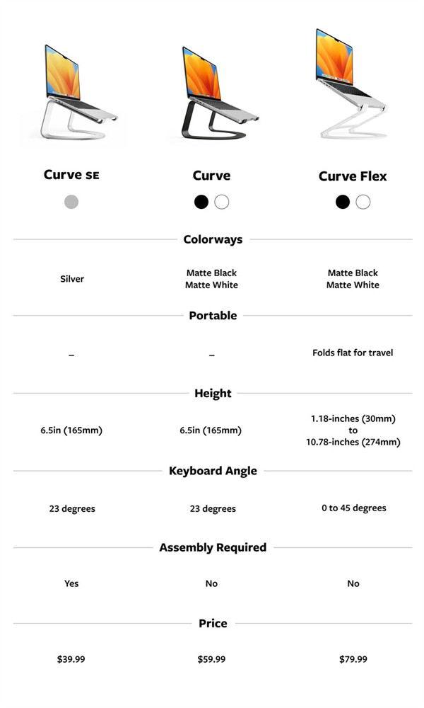 Twelve South 向 MacBook 笔记本推出 Curve SE 支架，售价 40 美元