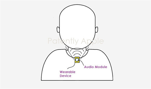 苹果获得AirPods 耳机专利，不使用时可以放置到“项链”和“钥匙圈”内