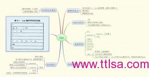 Wireshark 入门详解