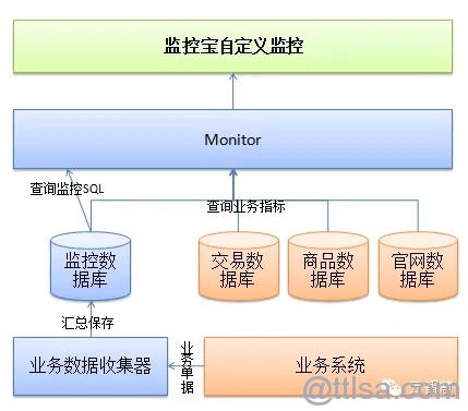 如何让IT部门成为企业的价值中心