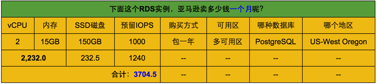 Amazon RDS价格一览