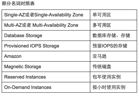 Amazon RDS价格一览