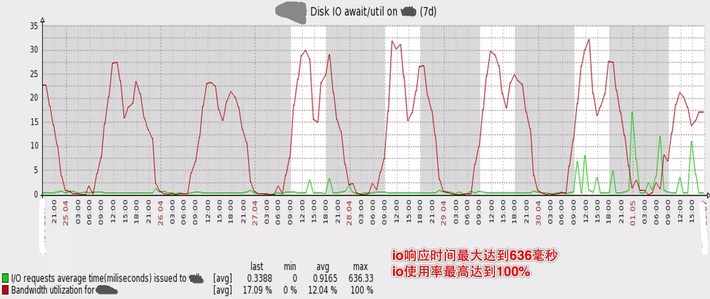 达达CTO：达达物流技术架构之路与技术分享