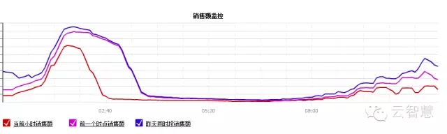 如何让IT部门成为企业的价值中心