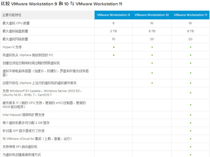 VMware Workstation 11.0.0多国语言（含简体中文）+永久激活密钥