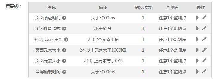 用户分享 | 优定制：用好网页性能监控 提升网站收益