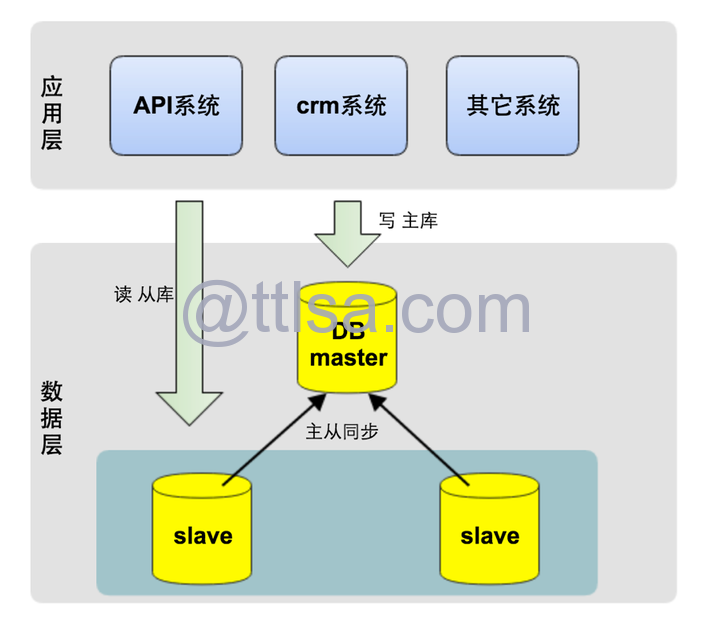 达达CTO：达达物流技术架构之路与技术分享