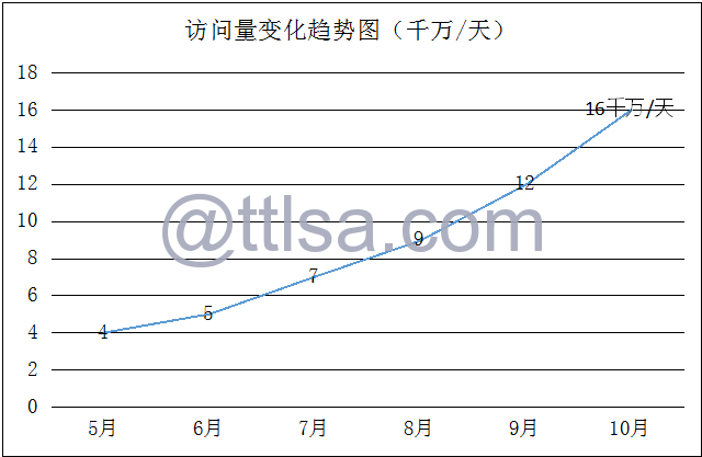 达达CTO：达达物流技术架构之路与技术分享