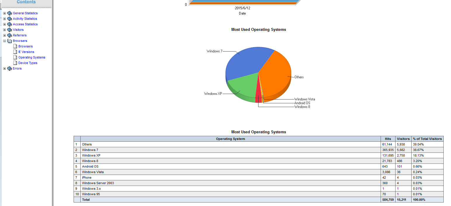 windows日志分析工具–WebLog Expert