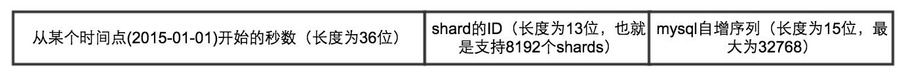 达达CTO：达达物流技术架构之路与技术分享