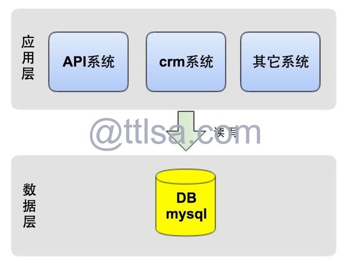 达达CTO：达达物流技术架构之路与技术分享