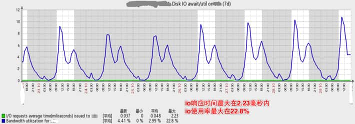 达达CTO：达达物流技术架构之路与技术分享