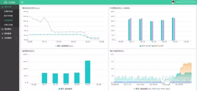 备战618 | 电商APP如何从容应对暴增的访问流量