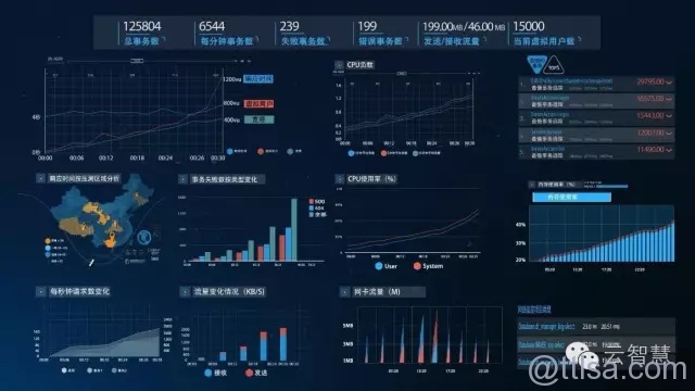 备战618 | 电商APP如何从容应对暴增的访问流量