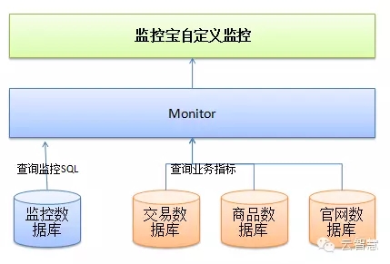 如何让IT部门成为企业的价值中心