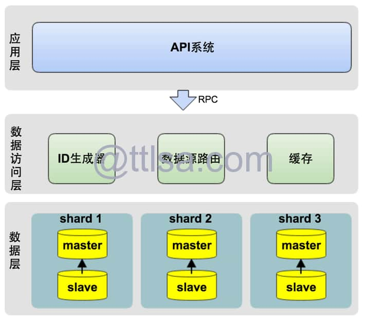 达达CTO：达达物流技术架构之路与技术分享