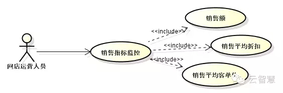 如何让IT部门成为企业的价值中心