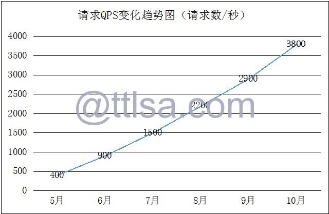 达达CTO：达达物流技术架构之路与技术分享