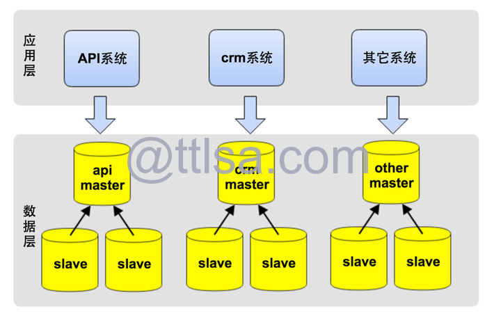 达达CTO：达达物流技术架构之路与技术分享