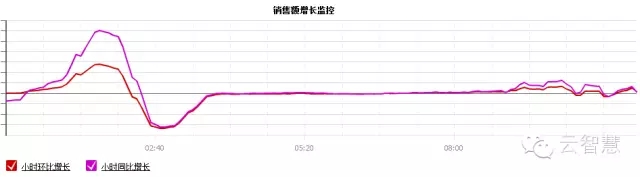 如何让IT部门成为企业的价值中心