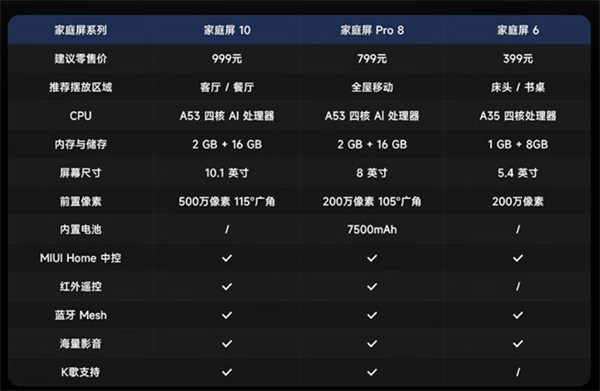 小米智能家庭屏 Pro 8 开启预售，到手价 749 元