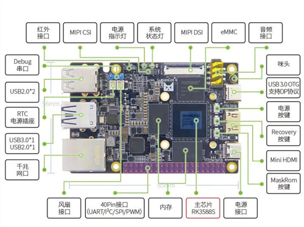 野火推出鲁班猫 4，搭载瑞芯微 RK3588S 八核处理器