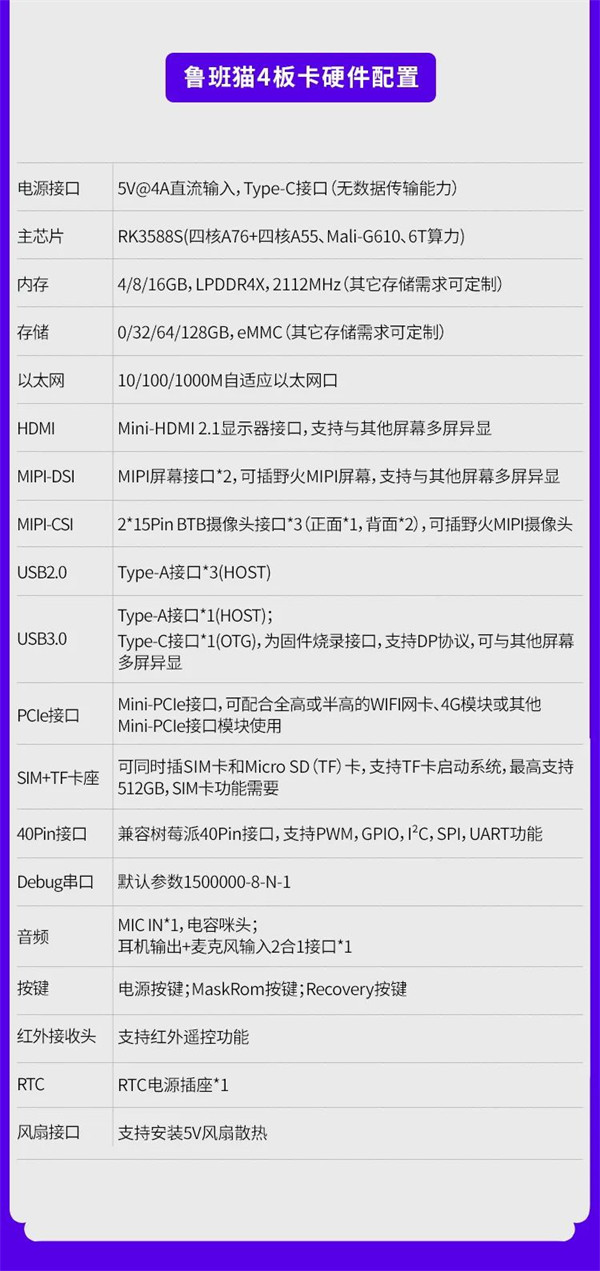 野火推出鲁班猫 4，搭载瑞芯微 RK3588S 八核处理器