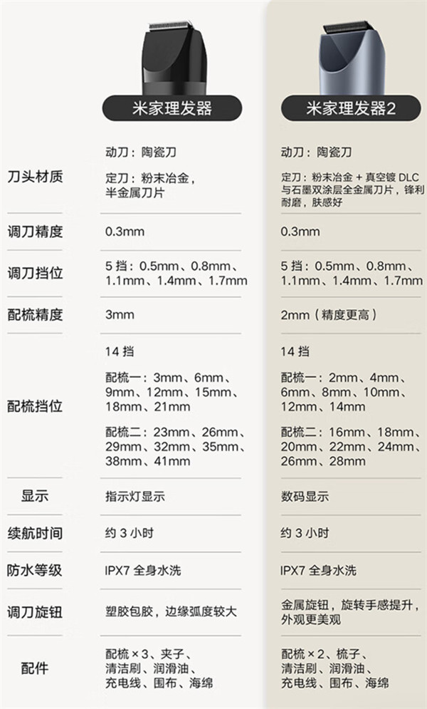 小米米家理发器 2 开卖，售价 139 元