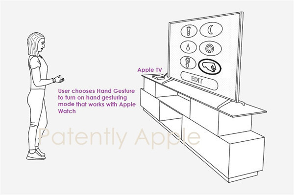 苹果获得 Apple Watch 手表专利，获得可操控Mac 和 Apple TV 等设备