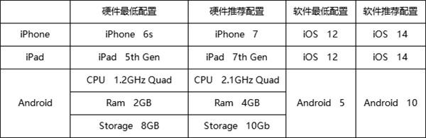 腾讯《冒险岛：枫之传说》手游全平台上线