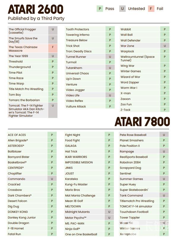 雅达利推出 Atari 2600 + 的游戏机