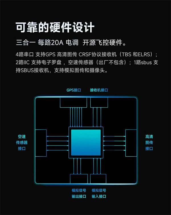 小米生态链飞米无人机 FIMI Manta VTOL 开售