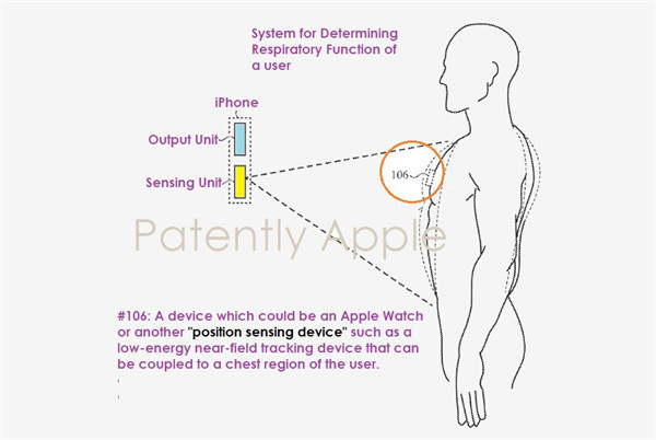 苹果获得健康专利：可以利用 iPhone、Apple Watch 来分析佩戴者的呼吸系统