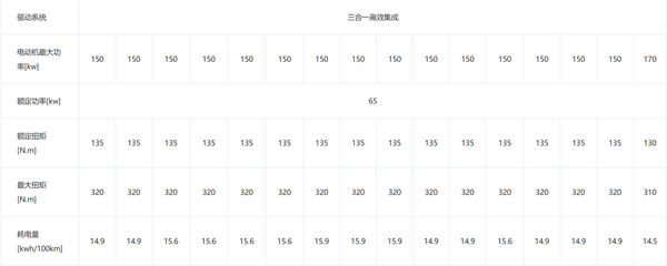 创维下纯电中型 SUV EV6 新增超充版上市，售价 21.98 万元