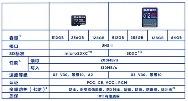 三星推出 PRO Ultimate 系列存储卡