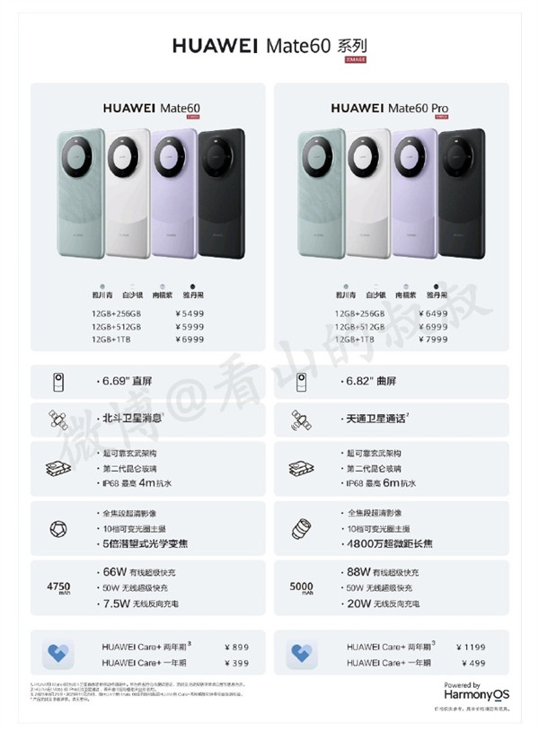 华为 Mate60 / Pro 手机价格曝光，售价 5999 元起