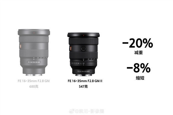 索尼发布新一代全画幅大三元超广角变焦G大师镜头FE 16-35mm F2.8 GM II