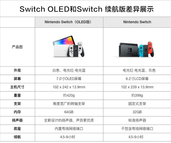 Nintendo Switch马力欧红色于 2023 年 10 月 6 日全球同步发售