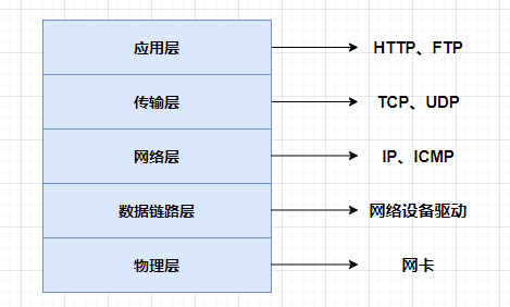 Linux 网络收包流程