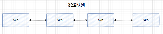 Linux 网络发包流程