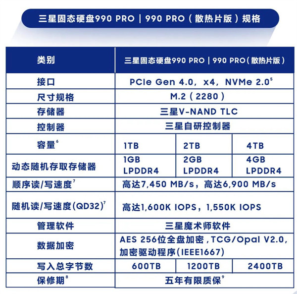 三星 990 PRO 4TB 版 SSD 10 月国内上市