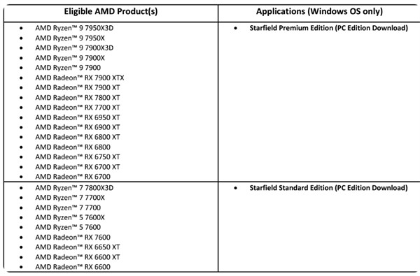 AMD 发布 Radeon RX 7800 XT/ RX 7700 XT 显卡《星空》豪华版捆绑包