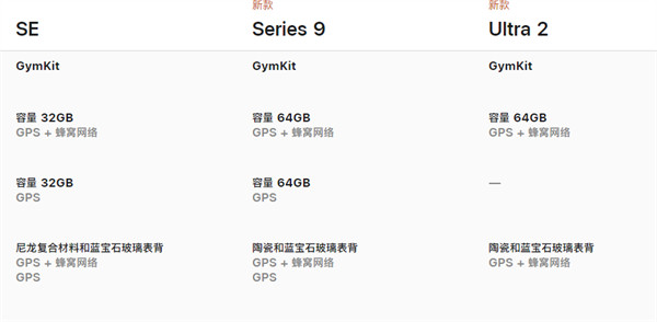 苹果 Apple Watch Series 98/Ultra 2 智能手表均配备 64GB 存储