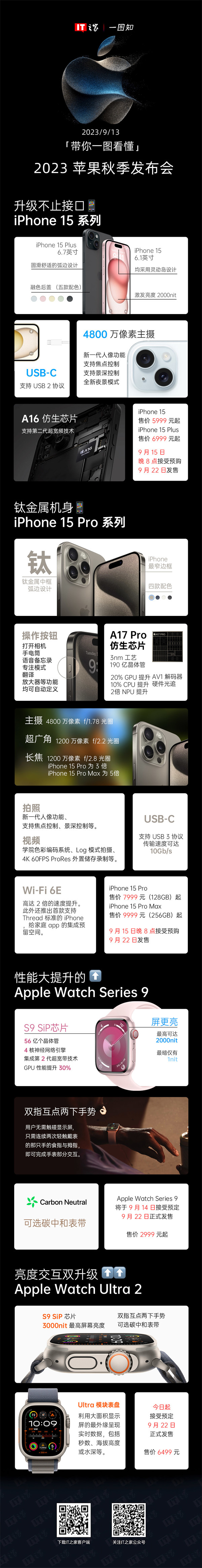 苹果 iPhone 15 / Pro 系列手机开启预约