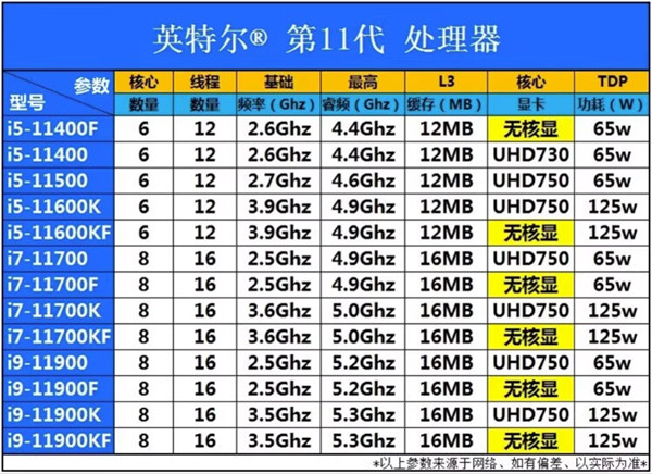 京东“数码海外京东自营专区”上架英特尔酷睿 CPU 散片