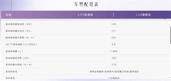 五菱星云定位 5 座油电混动紧凑型 SUV上市