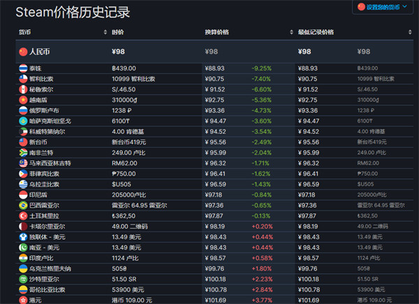 《猛兽派对》今日发售，首发加入微软 XGP