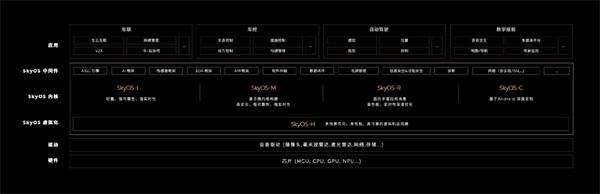 NIO Link 蔚来全景互联公布