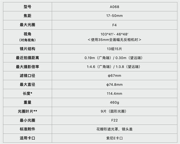 腾龙索尼 E 卡口广角变焦镜头17-50mm F / 4 Di III VXD 将于 10 月 19 日发售